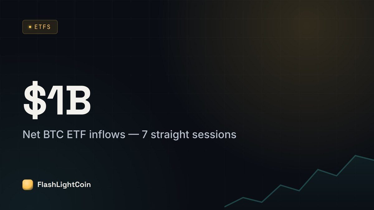Bitcoin Spot ETFs Break Eight-Week Outflow Streak With $1B Inflows