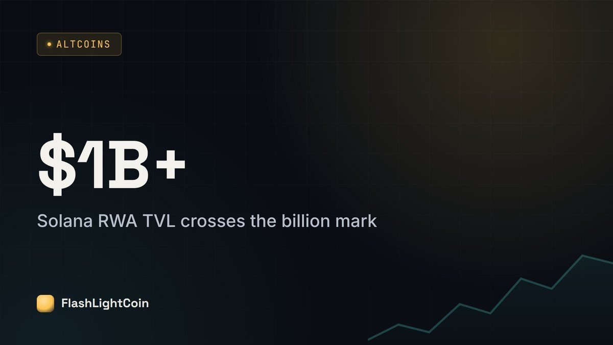 Solana RWA TVL Surpasses $1 Billion, Challenging Ethereum’s Dominance